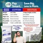 Spill Cleanup Powder, 1.5CF (3 Pack) - Image 5